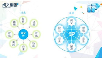 阅文二次元动漫产品开发计划为何与众不同